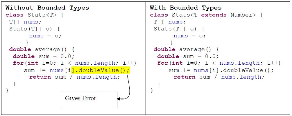 generics-in-java-4